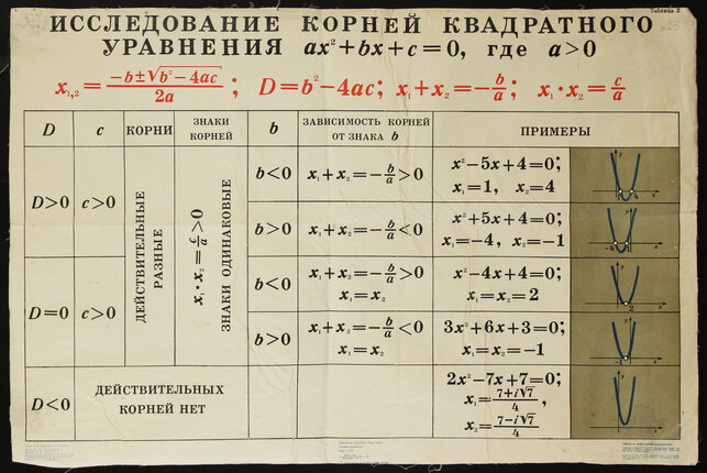 russian math