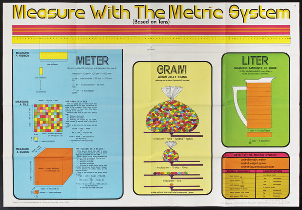 a diagram of measurement of measurement