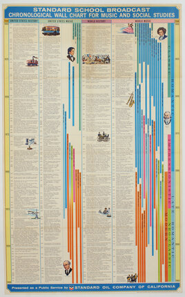 Standard School Broadcast - Chronological Wall Chart for Music and ...